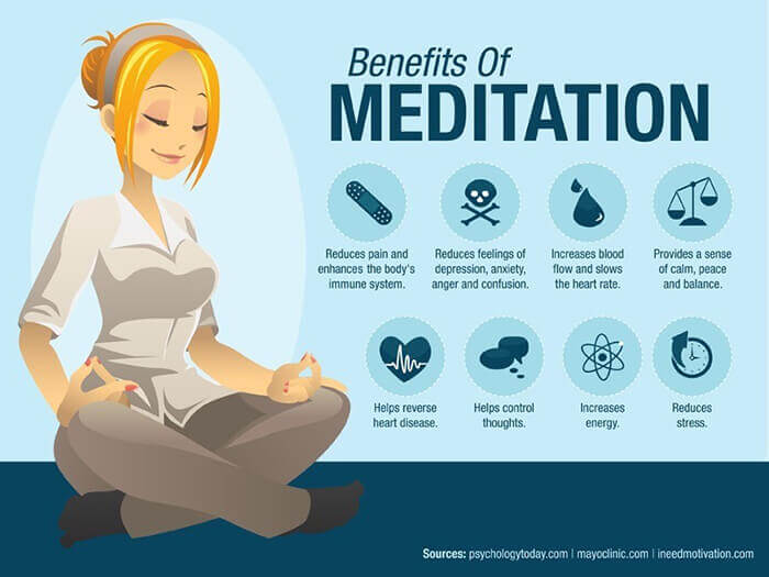 Practices mindfulness infographic stress understanding meditating Practices mindfulness infographic stress understanding meditating